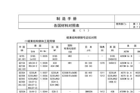 1.2344相当于国内什么材料