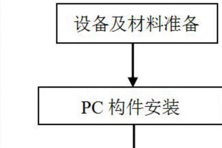 钢筋浆锚搭接连接工艺流程