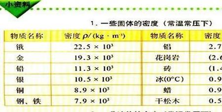 铁的密度和温度有关吗