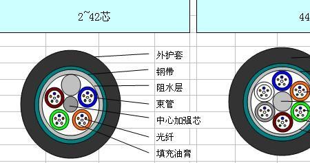 光缆弯曲半径标准