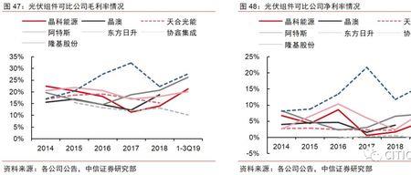 晶科科技属于哪个板块