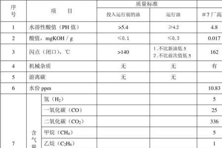 变压器油出厂耐压指标是多少