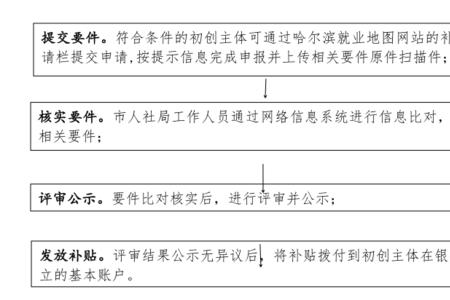 苏州残疾人创业补贴怎么申请