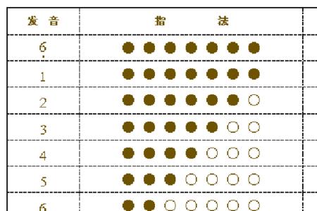 陶笛指法和葫芦丝指法一样吗