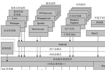 推进进程什么意思