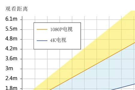 一个人看电视多大尺寸的合适