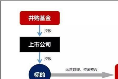 公司上市后怎么成立基金公司