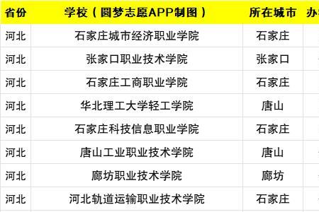 华北理工大学物理学专业怎样