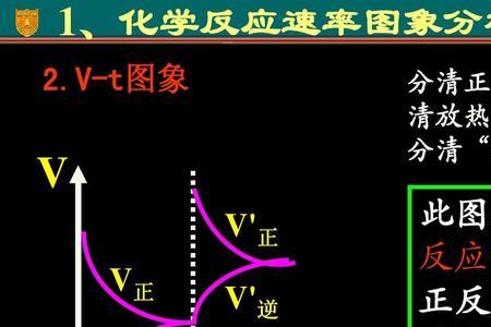 平衡向逆反应是什么意思