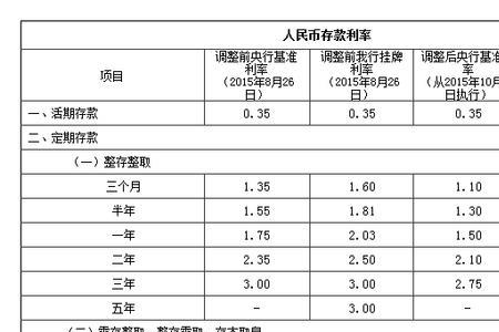 邮政存款利息计算器