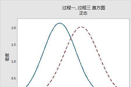 ppk值的最佳范围是多少