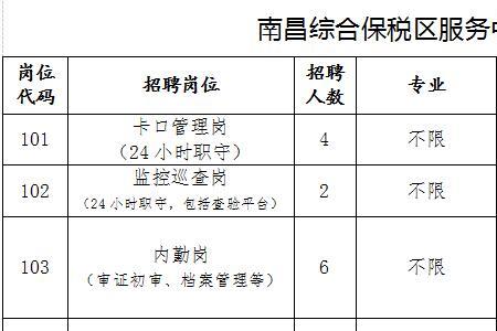 深圳社保工人岗和管理岗的区别