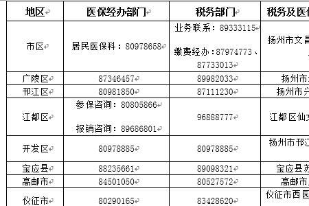 扬州医保门诊报销起步线是多少