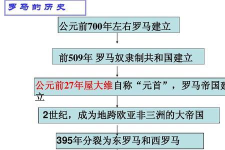 罗马帝国怎么设置人口上限