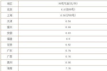 全国每天能用多少汽油