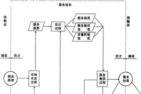 质量分布原理