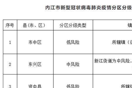 分区分级管理是什么意思