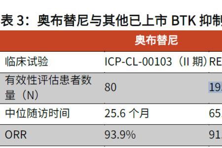 泽布替尼医保报销比例是多少