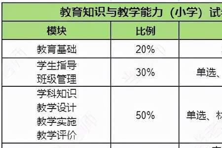 河北教资多少分及格