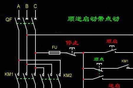 电动机正转反转区别