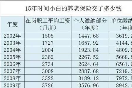 社保个人账户余额利息高吗