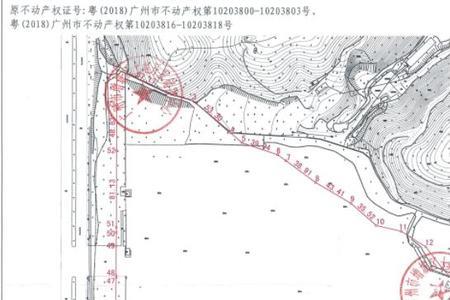 国土面积红线是什么