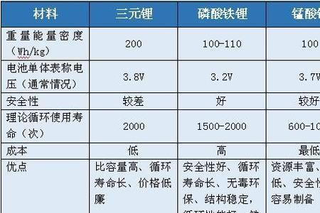 磷酸铁锂电池各材料价值占比