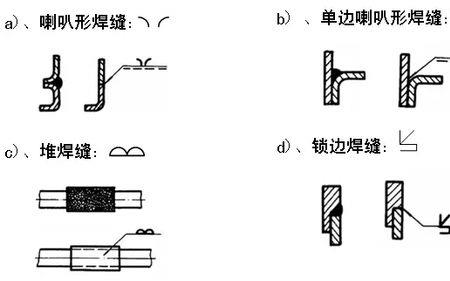 塞焊焊缝标注方法