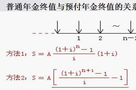 余值现值怎么计算