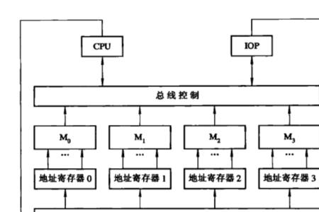 主存格式设计及访存分析