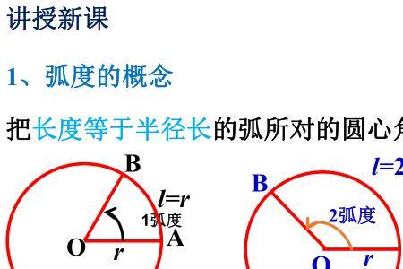 弧度制是什么时候学的