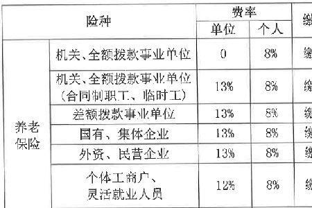 交机关事业保险的有哪些人