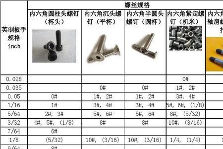 圆头螺丝尺寸对照表