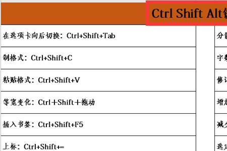 wps表格快捷键修改文字