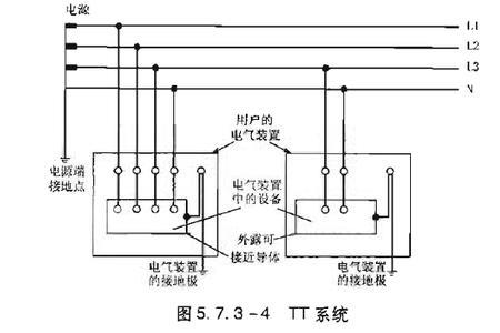 tn系统和tt系统运行方式