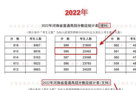 2022河南高考550算高吗