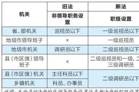 广州中法新公务员入职有宿舍吗