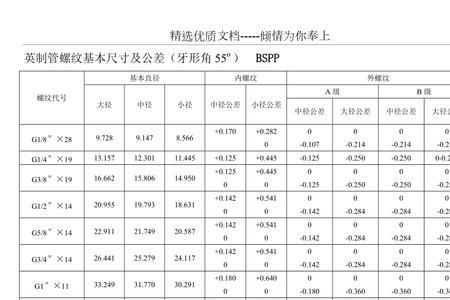 m12乘1螺纹标准尺寸