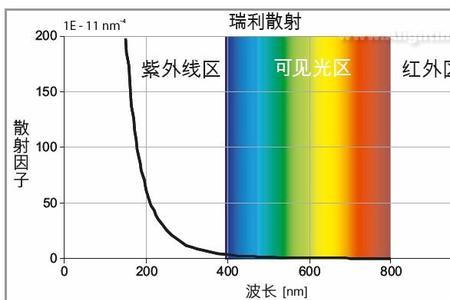 na的波长