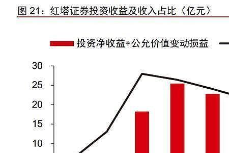 企业担保比例计算