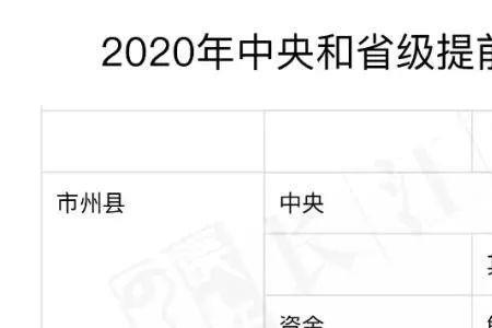 财政专项资金支出时间规定