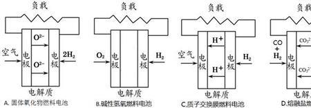 碱性电池原理