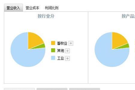 奶茶店的财务风险和对策