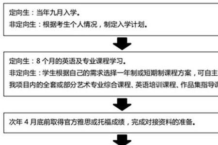 上戏国际班难考吗