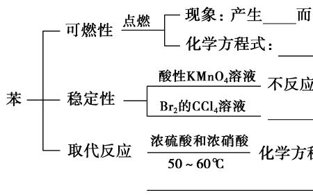 苯的酸碱性