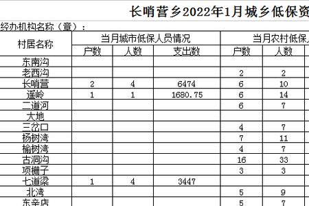 辽宁低保2022发放时间