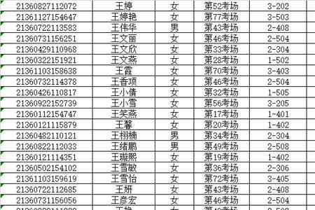 6001是什么学校代码