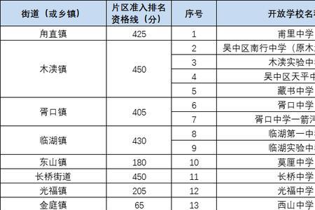 苏州吴中积分怎么查