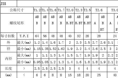 自攻螺丝m5*18是多长