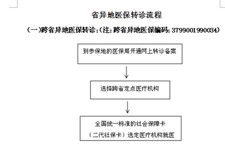 同省异地安置医保流程